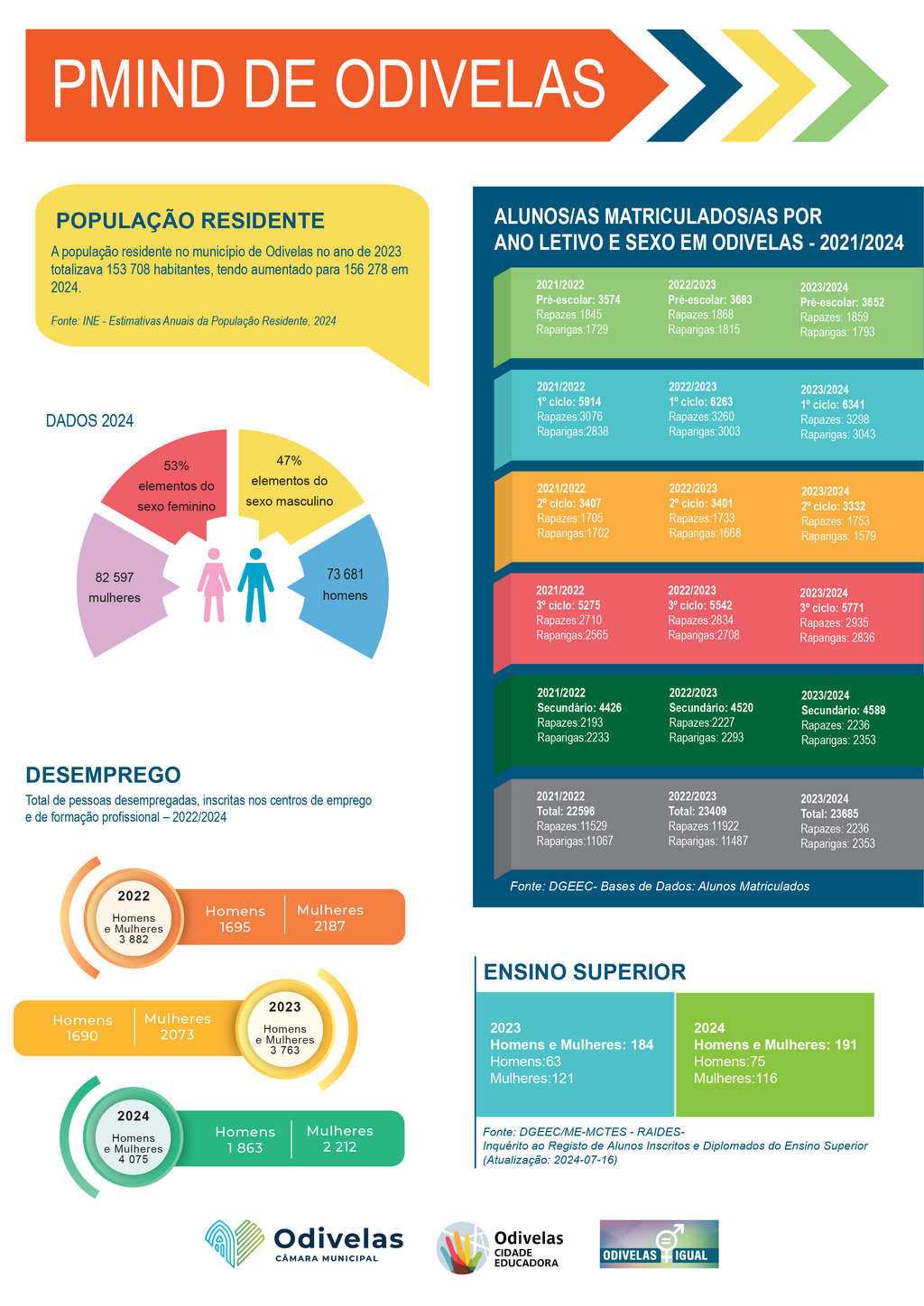 Infografia PMIND 2025-01
